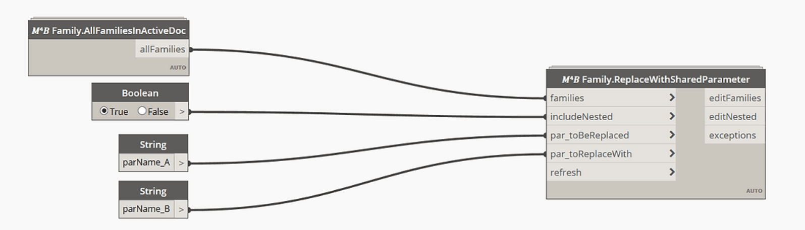 dynamo graph