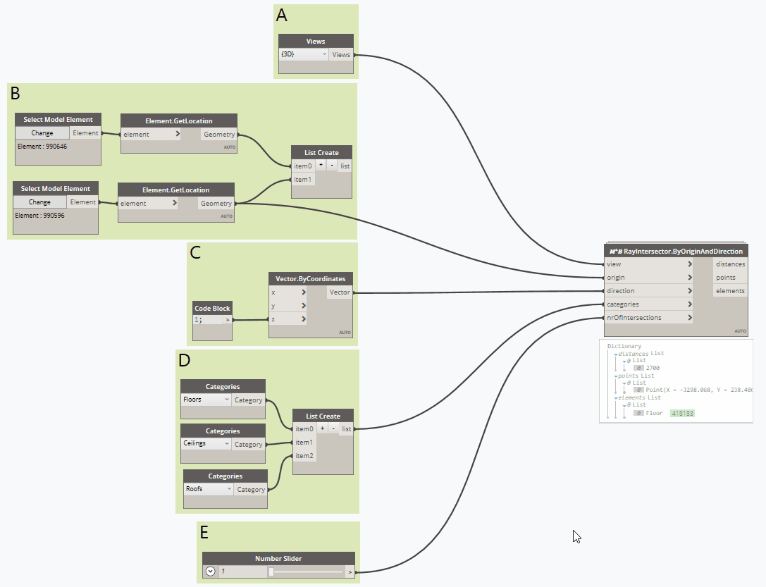 dynamo workflow